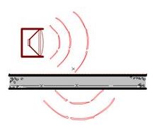 Clase de la transmisión del STC-sonido